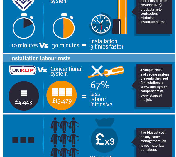 Saving Money Infographic